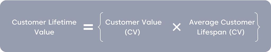 customer lifetime value