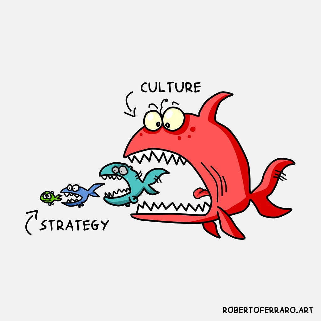 large fish labeled “culture” eating several small fish labeled “strategy”