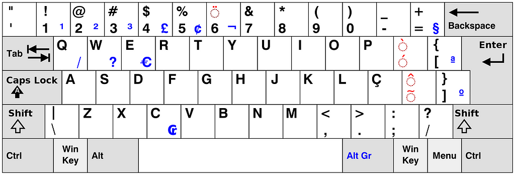 Brazillian keyboard layout