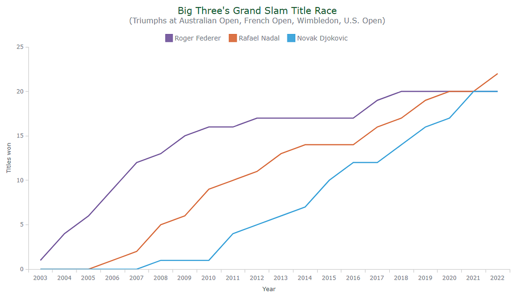 create-line-charts-stepped-line-charts-in-javascript-laptrinhx