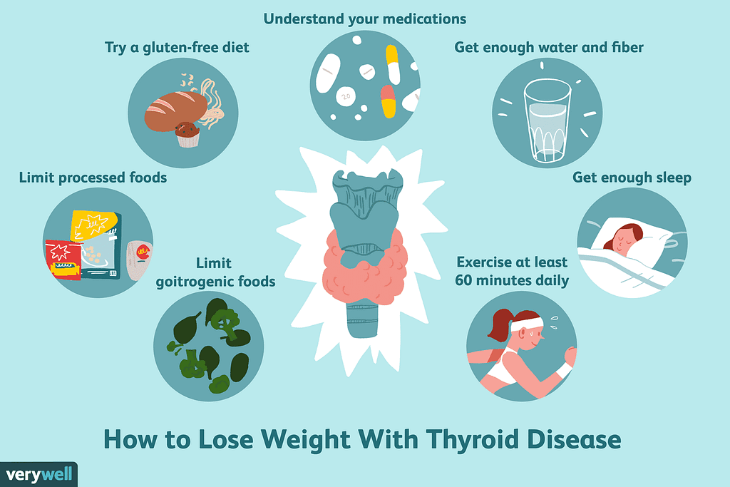 Effective Strategies for Losing Weight with Hypothyroidism