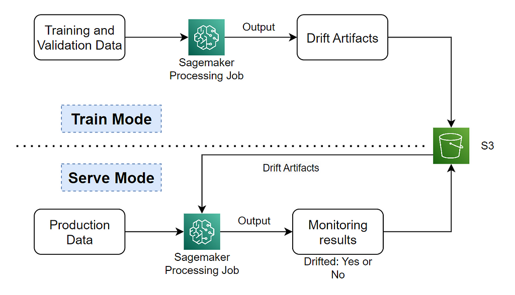 Monitoring Component Lifecycle