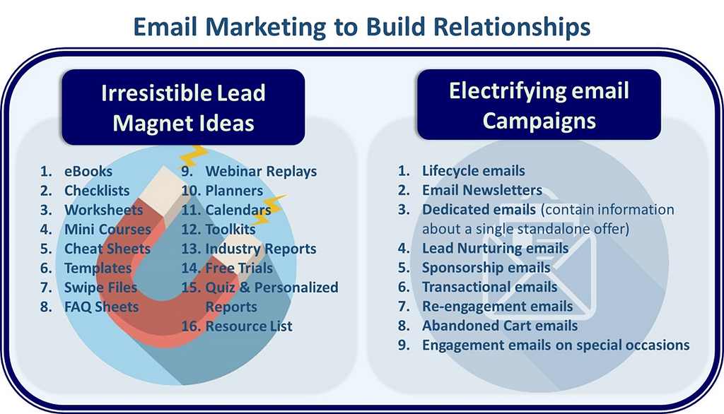 Use Email Marketing to Build Deep Relationships with Your Customers Using Irresistible Lead Magnets and Electrifying Email Campaigns