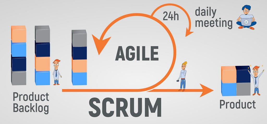 How to work with agile, scrum and project management skills