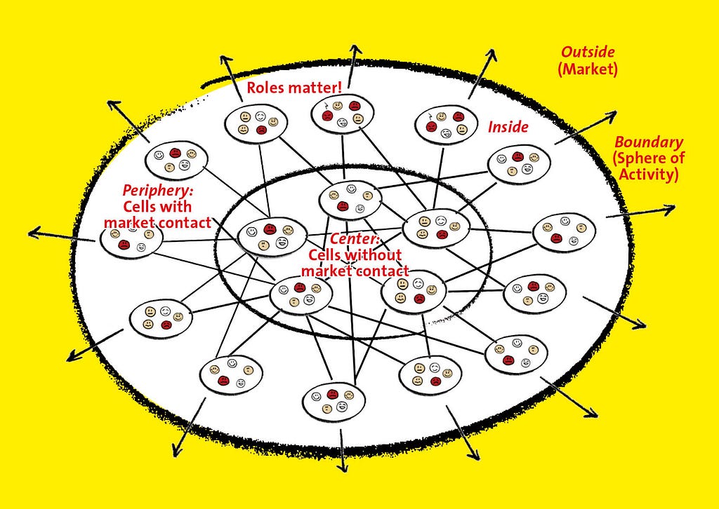 Organizations as peaches. This is a visual representation of an agile organization with cells. Stefan Willuda