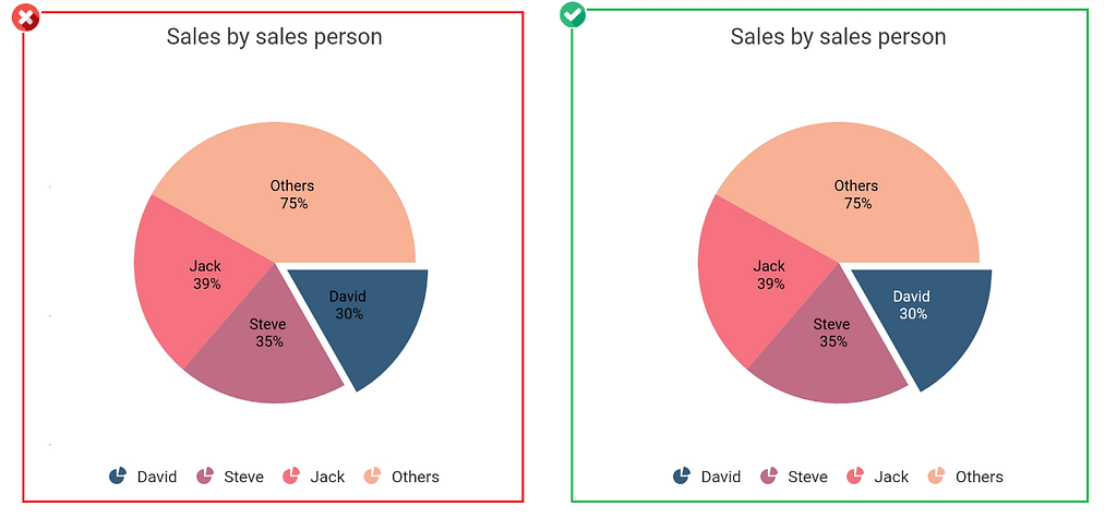 Use contrast color for labels