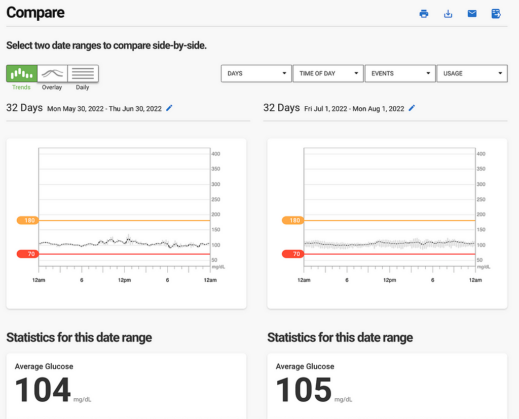 Screenshot of Dexcom Clarity date range comparison