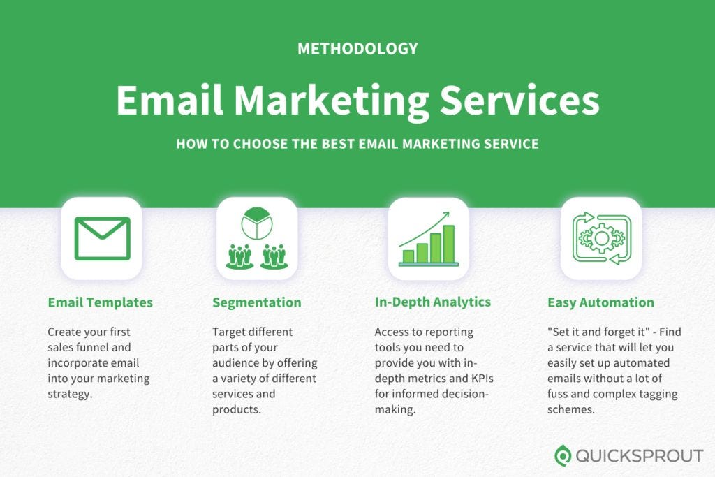 Top Email Marketing Services: Boost Your Campaigns!