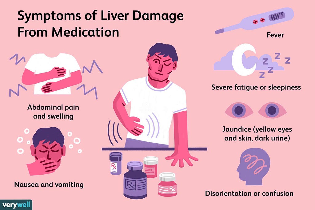 symptoms of liver transplant