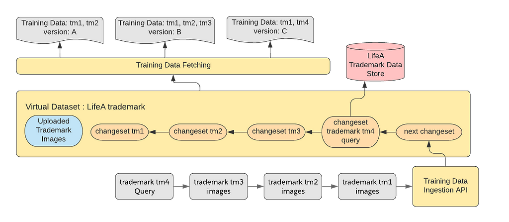 Diagram depicting the complexity of Bob’s data example