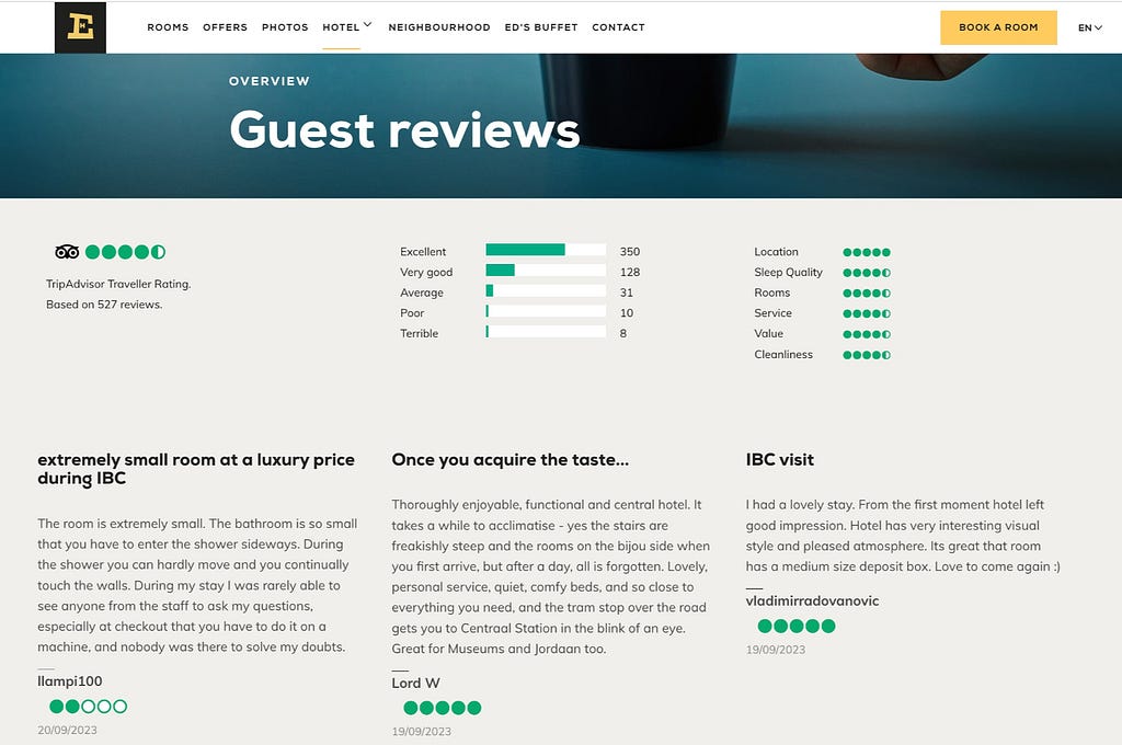 A screenshot of the 'guest reviews' page of a hotel website.