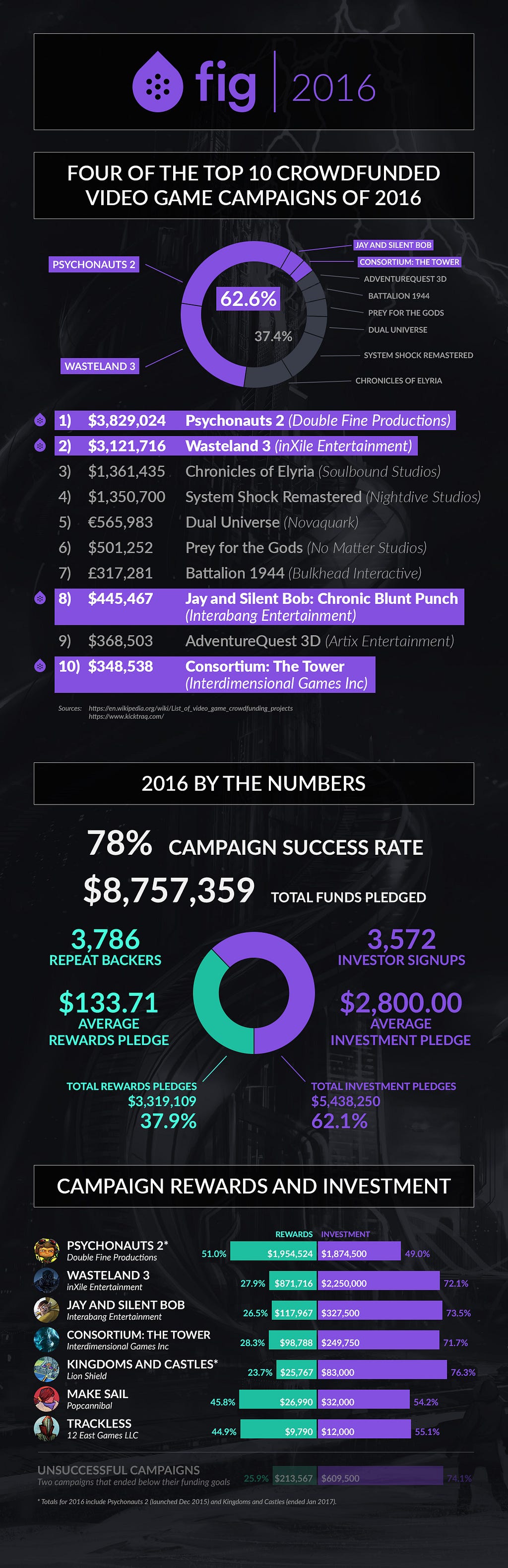 fig_infographic_2016