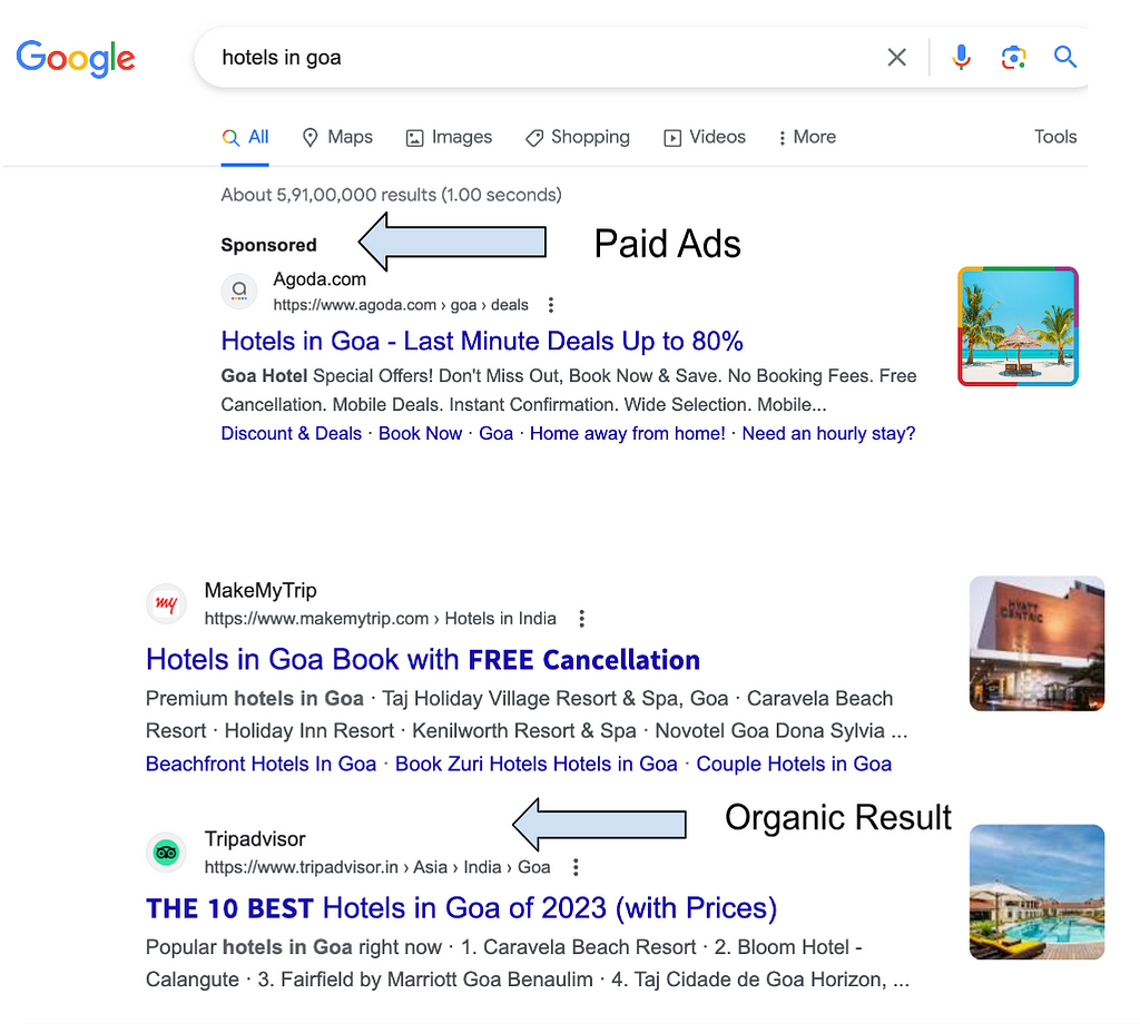 Screenshot of a google search result page explaing how a paid ad and a organic result looks like.