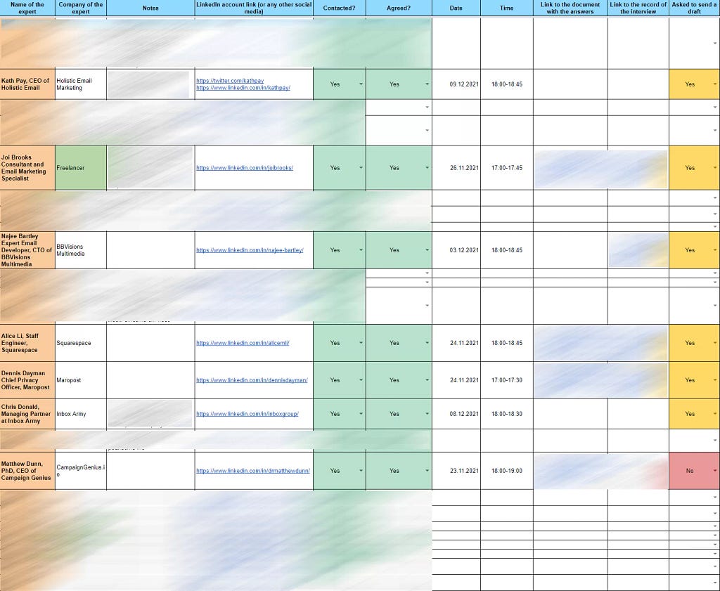 A Google table with the names of experts, links to their social media, notes, status (ready to collaborate), the day and time of the meeting, links to the doc with answers, to the interview recording