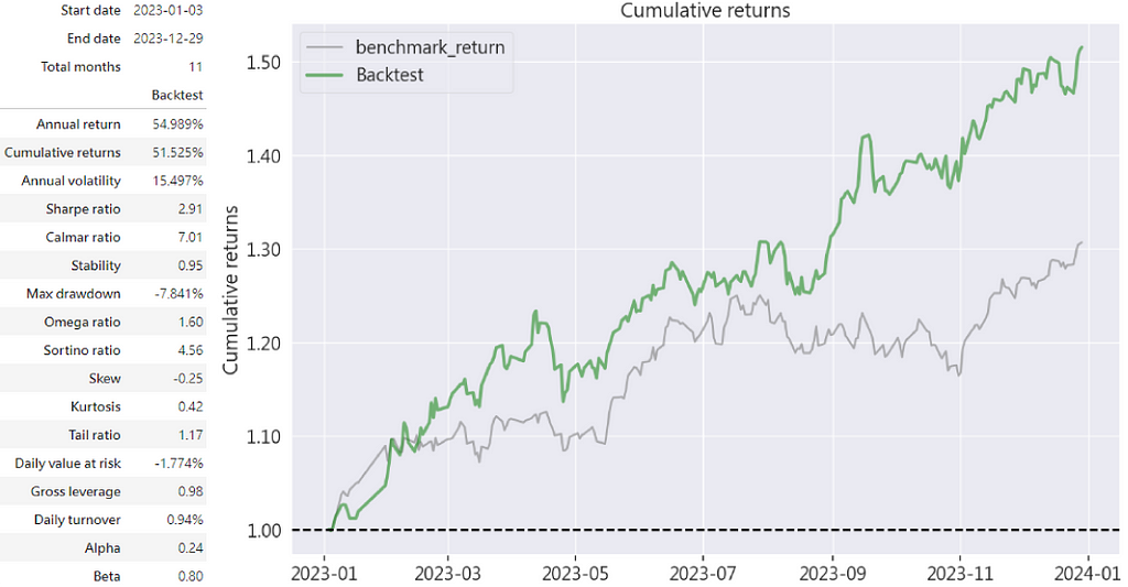 Buffett’s Business Investment Rules