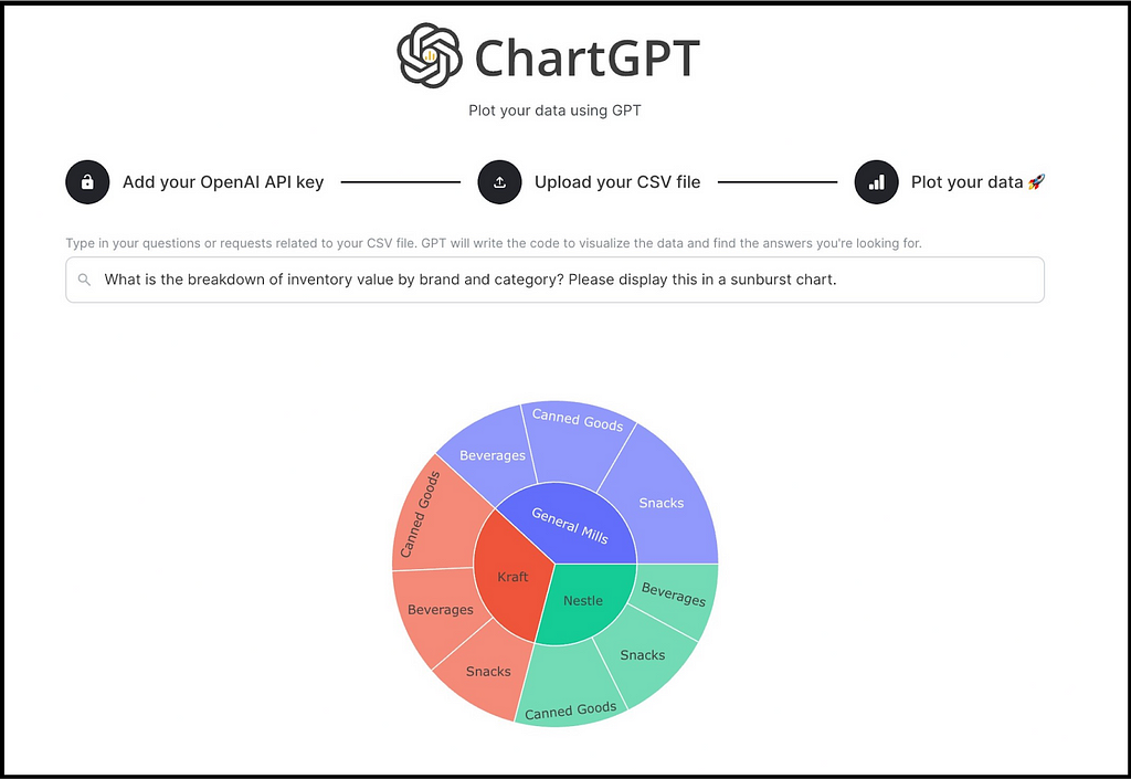 ChartGPT Dash App, created by Youplala