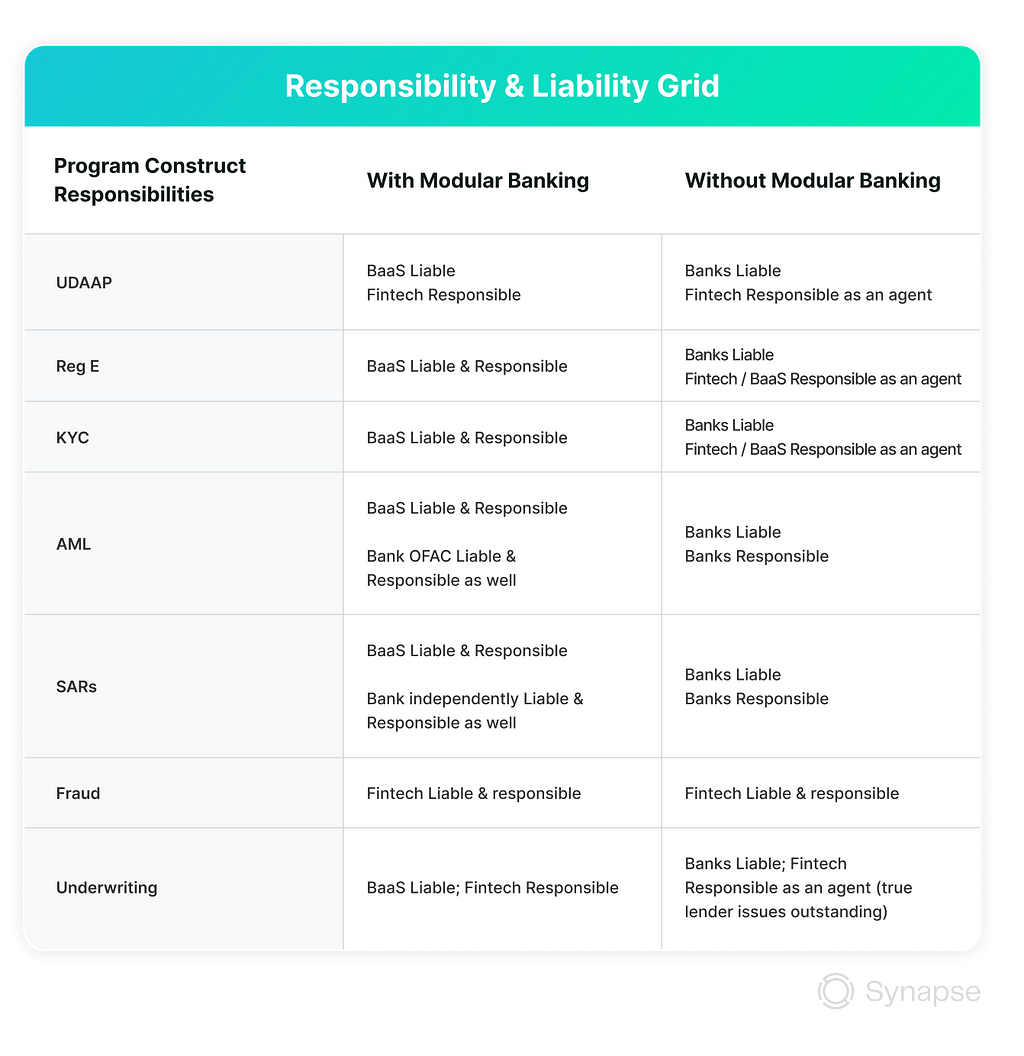 Responsibility and Liability Grid