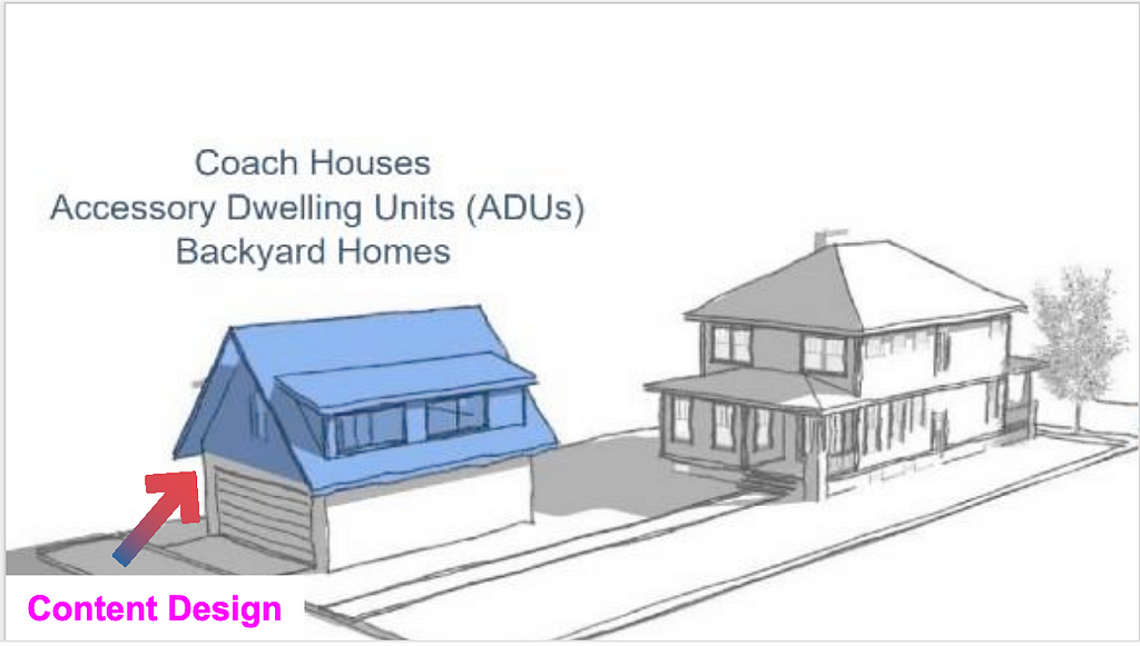 A sketch of a coach house behind a main house.