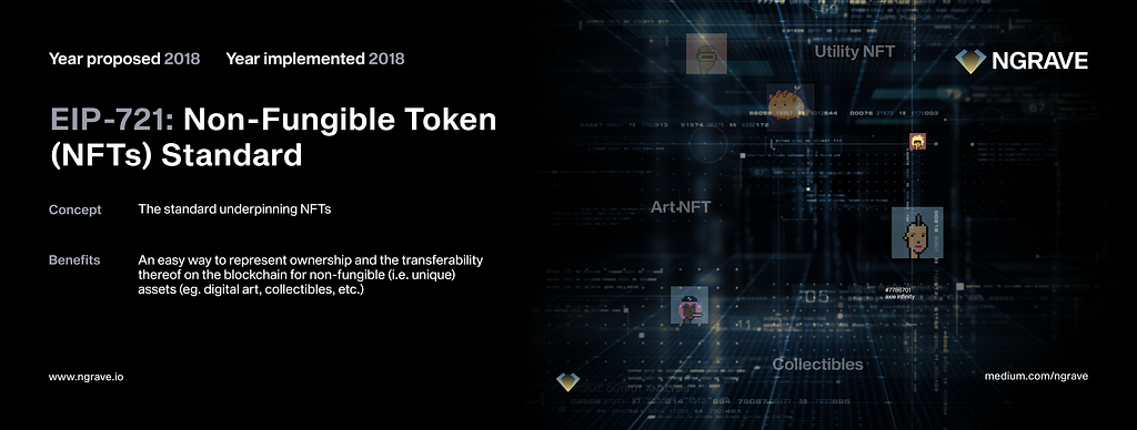 EIPC-721: the non-fungible token (NFT) standard, an easy way to represent ownership and the transferability thereof on the blockchain for non-fungible (i.e. unique) assets such as digital art, collectibles, and more.