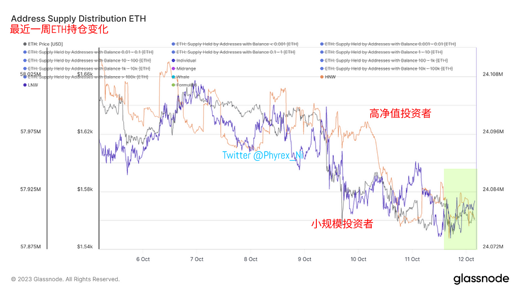 详解美联储九月会议纪要 关注家庭财务压力信贷借款上升 距离周期权交割还有最后24小时 — 2023.10.12