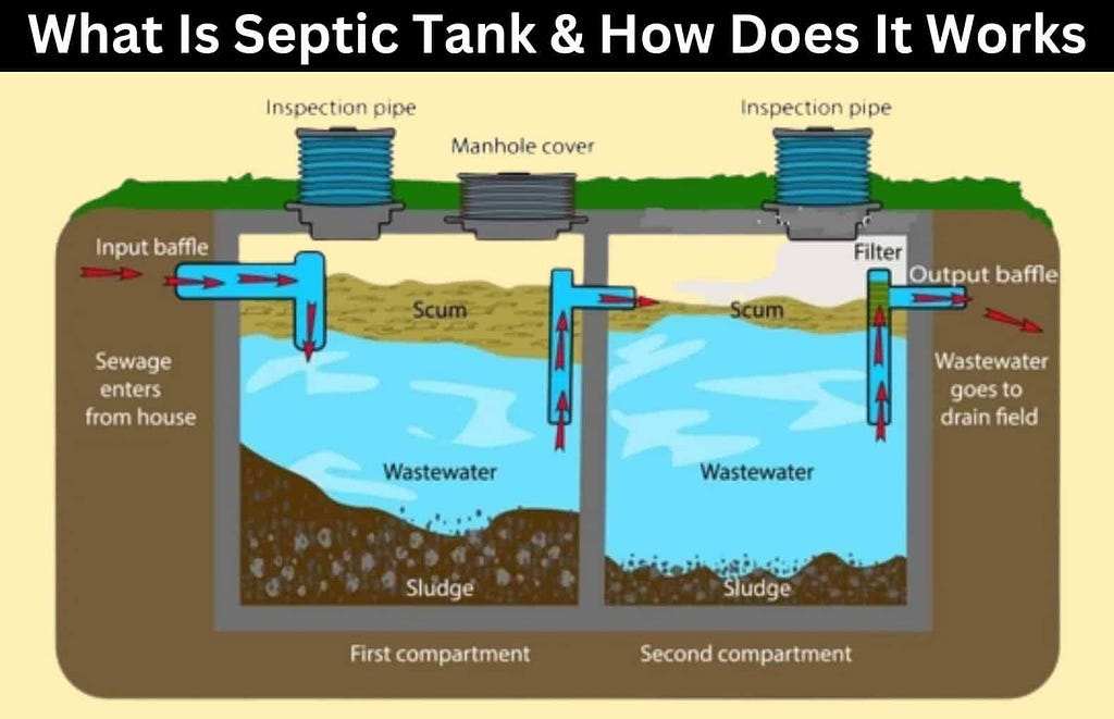 Septic Tank: Understanding How It Works, Working Process, Pros, and Cons