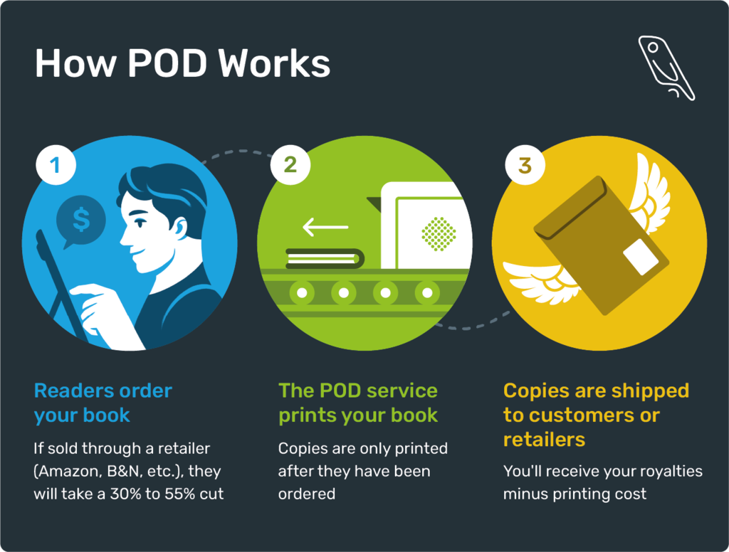 Book Print on Demand: Unleash Your Story's Potential