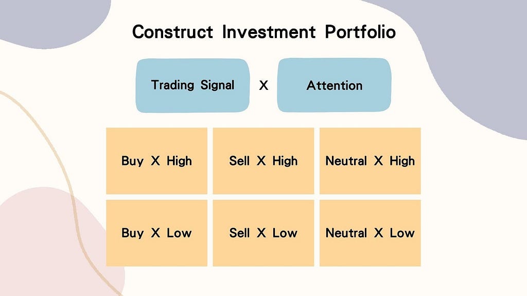 Construct Investment Portfolio