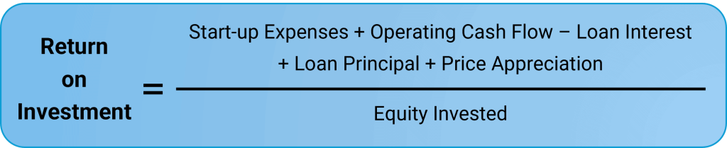 Return on Investment (ROI) is a broad and deep metric that considers the total gain or loss from an investment over a period of time, based on the equity invested. ROI considers the downpayment, all upfront costs, net operating income, mortgage and debt costs, and non-cash benefits such as market value appreciation.