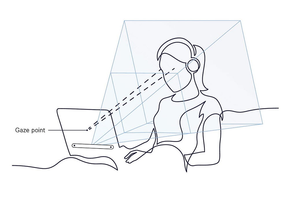 Image showing how Eye Tracking technology works