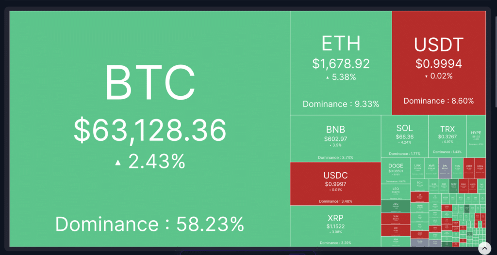 Will The Current Recovery Last in Crypto Markets?