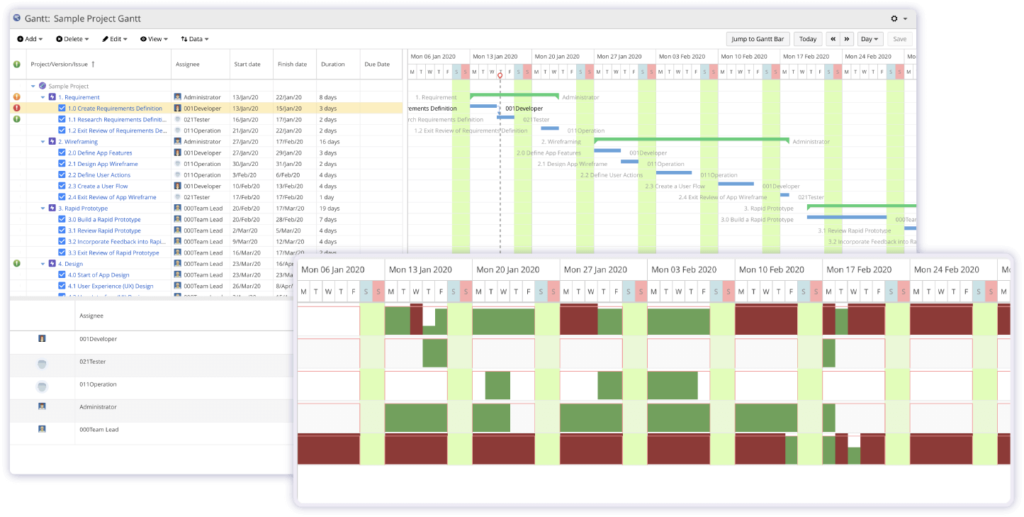 Gantt chart is one of the powerful visual project management tools that ensures project success.