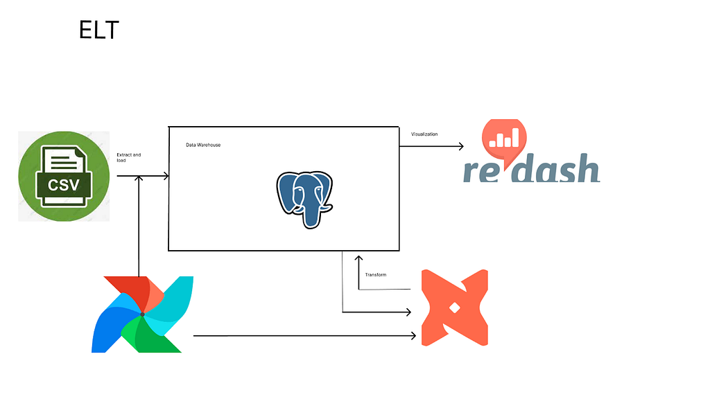 Workflow diagram of the pipeline