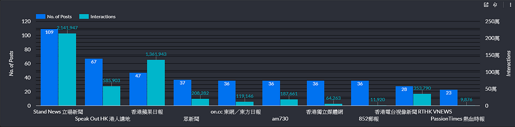 Facebook HeatMap — HK News