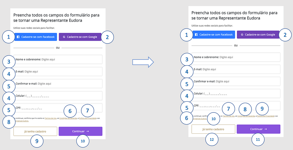 imagem mostrando a sequência de navegação por tabs. À direita como era com o nosso site e à esquerda como deveria ser. Na sequência do texto será explicada essa ordem.