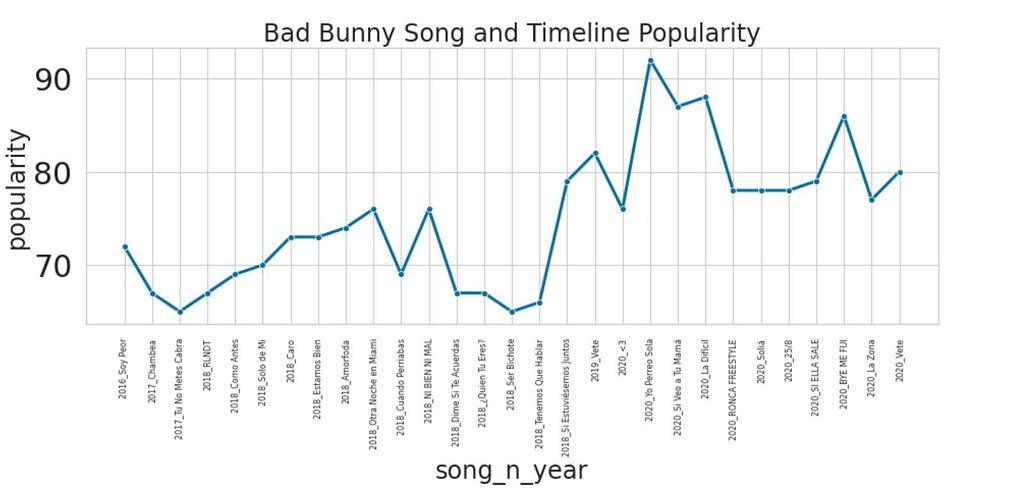 Bad Bunny