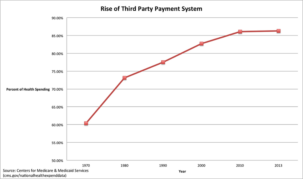 health-spending-third-party-graph.png