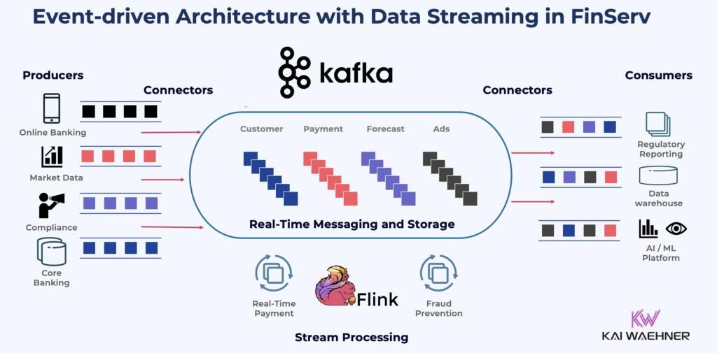 How We Reduced API Latency by 40% Using Kafka & Async Processing in a FinTech Microservices System
