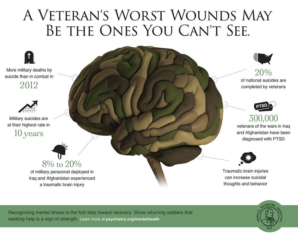 PTSD Blog Post Image 2