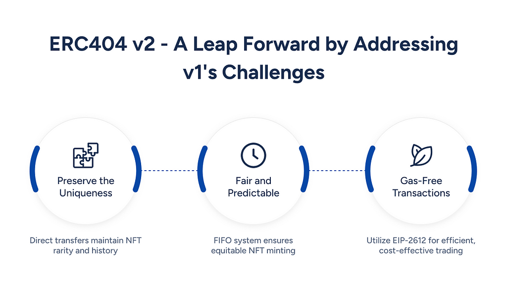 ERC404 v2 updates for more enhanced user-experience