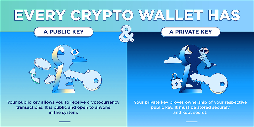 Publich & Private Keys — Source: Crypto.com
