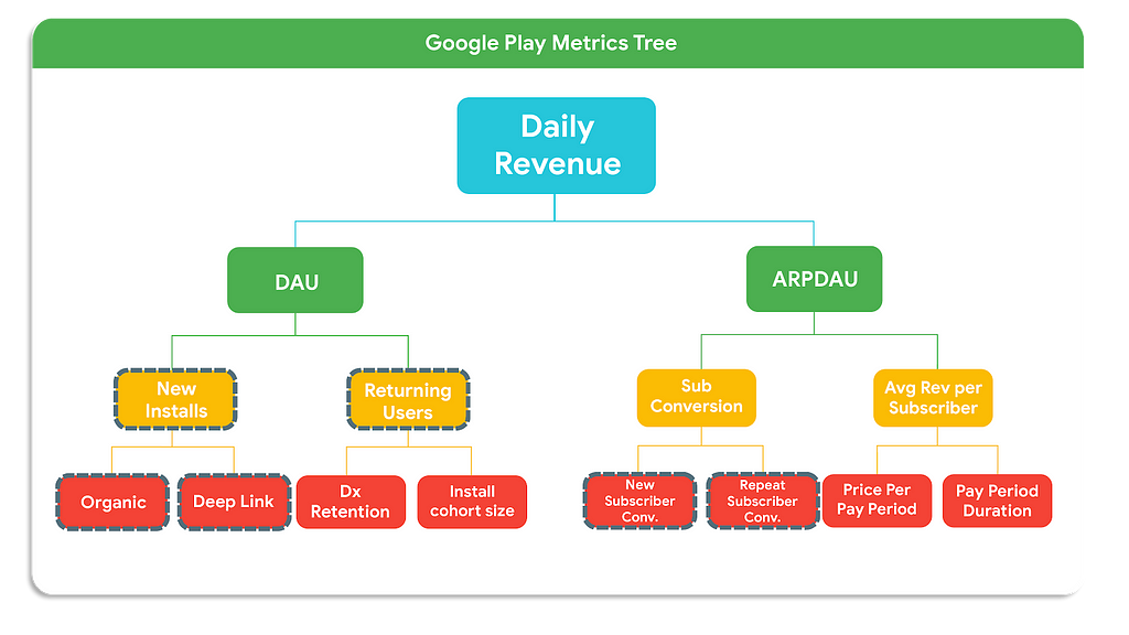 KPI Metrics Tree_Subscriptions