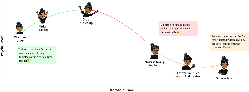 Customer Journey Map