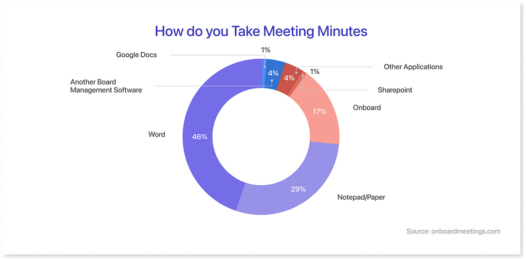 Meeting Minutes