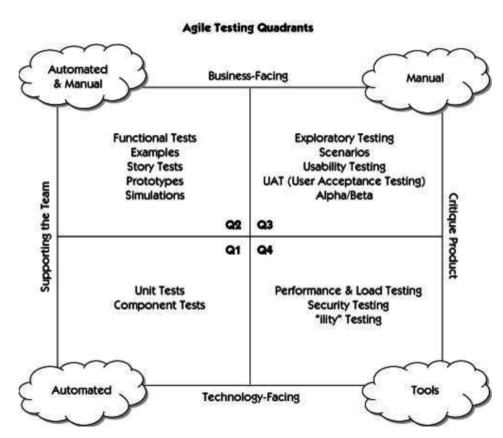 agile-testing-quadrant