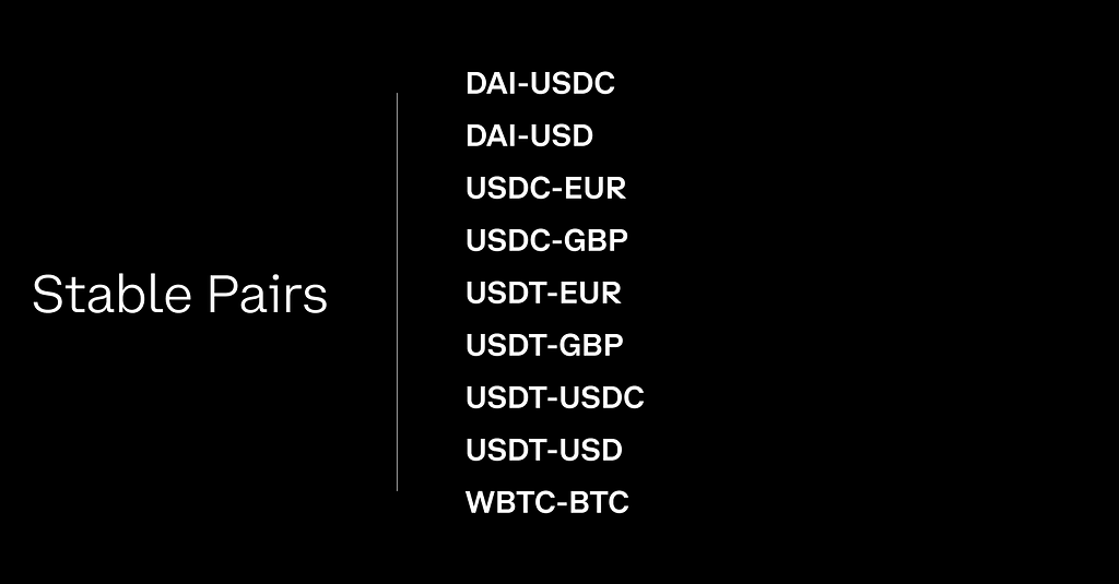 Coinbase Exchange unlocks Stable Pair tradingCryptocurrency Trading Signals, Strategies & Templates | DexStrats