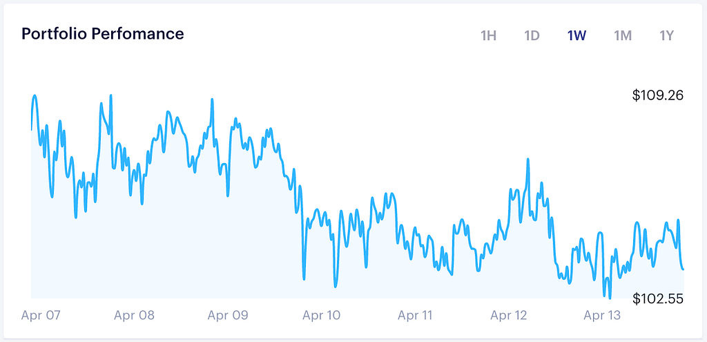 Stablecoin and liquidity pool DeFi portfolio