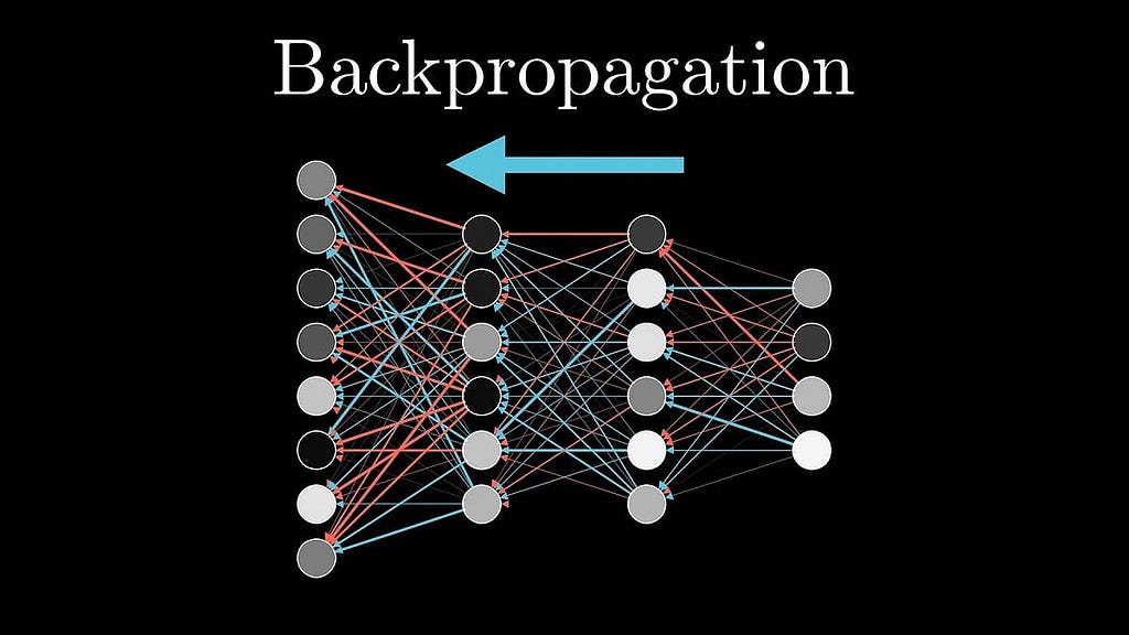 This diagram gives a visual representation of how backpropagation works