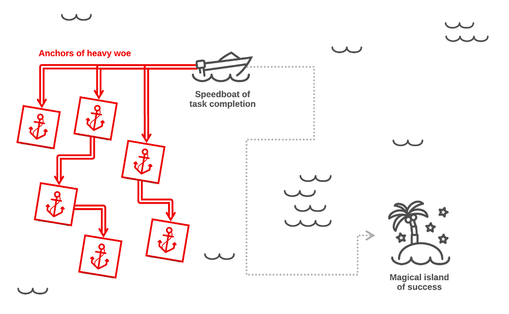 Speedboat activity illustration: anchors, boat, and island