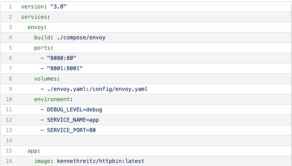 picture of the docker compose configuration file