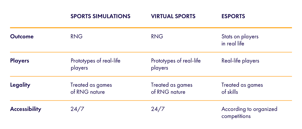 virtual-sports-vs-sports-smiluations-vs-esports